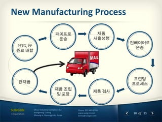 New Manufacturing Process

Corporation

Sihwa Industrial Complex 3 Ga
Jeongwang 1-dong
Siheung-si, Gyeonggi-do, Korea

Phone 031-485-8766
www.sung-jin.com
korea@sungjin.com

10 of 25

 