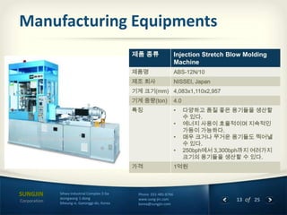 Manufacturing Equipments
제품 종류

Corporation

Sihwa Industrial Complex 3 Ga
Jeongwang 1-dong
Siheung-si, Gyeonggi-do, Korea

Phone 031-485-8766
www.sung-jin.com
korea@sungjin.com

Injection Stretch Blow Molding
Machine

13 of 25

 