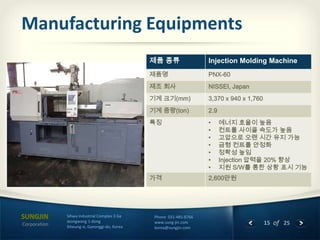 Manufacturing Equipments
제품 종류

Corporation

Sihwa Industrial Complex 3 Ga
Jeongwang 1-dong
Siheung-si, Gyeonggi-do, Korea

Phone 031-485-8766
www.sung-jin.com
korea@sungjin.com

Injection Molding Machine

15 of 25

 