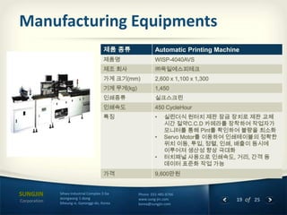 Manufacturing Equipments
제품 종류

Corporation

Sihwa Industrial Complex 3 Ga
Jeongwang 1-dong
Siheung-si, Gyeonggi-do, Korea

Automatic Printing Machine

Phone 031-485-8766
www.sung-jin.com
korea@sungjin.com

19 of 25

 