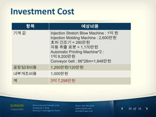 Investment Cost
항목

Corporation

Sihwa Industrial Complex 3 Ga
Jeongwang 1-dong
Siheung-si, Gyeonggi-do, Korea

예상비용

Phone 031-485-8766
www.sung-jin.com
korea@sungjin.com

22 of 25

 
