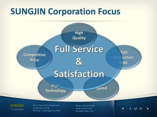 SUNGJIN Corporation Focus

Corporation

Sihwa Industrial Complex 3 Ga
Jeongwang 1-dong
Siheung-si, Gyeonggi-do, Korea

Phone 031-485-8766
www.sung-jin.com
korea@sungjin.com

4 of 25

 