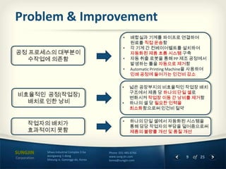 Problem & Improvement

Corporation

Sihwa Industrial Complex 3 Ga
Jeongwang 1-dong
Siheung-si, Gyeonggi-do, Korea

Phone 031-485-8766
www.sung-jin.com
korea@sungjin.com

9 of 25

 