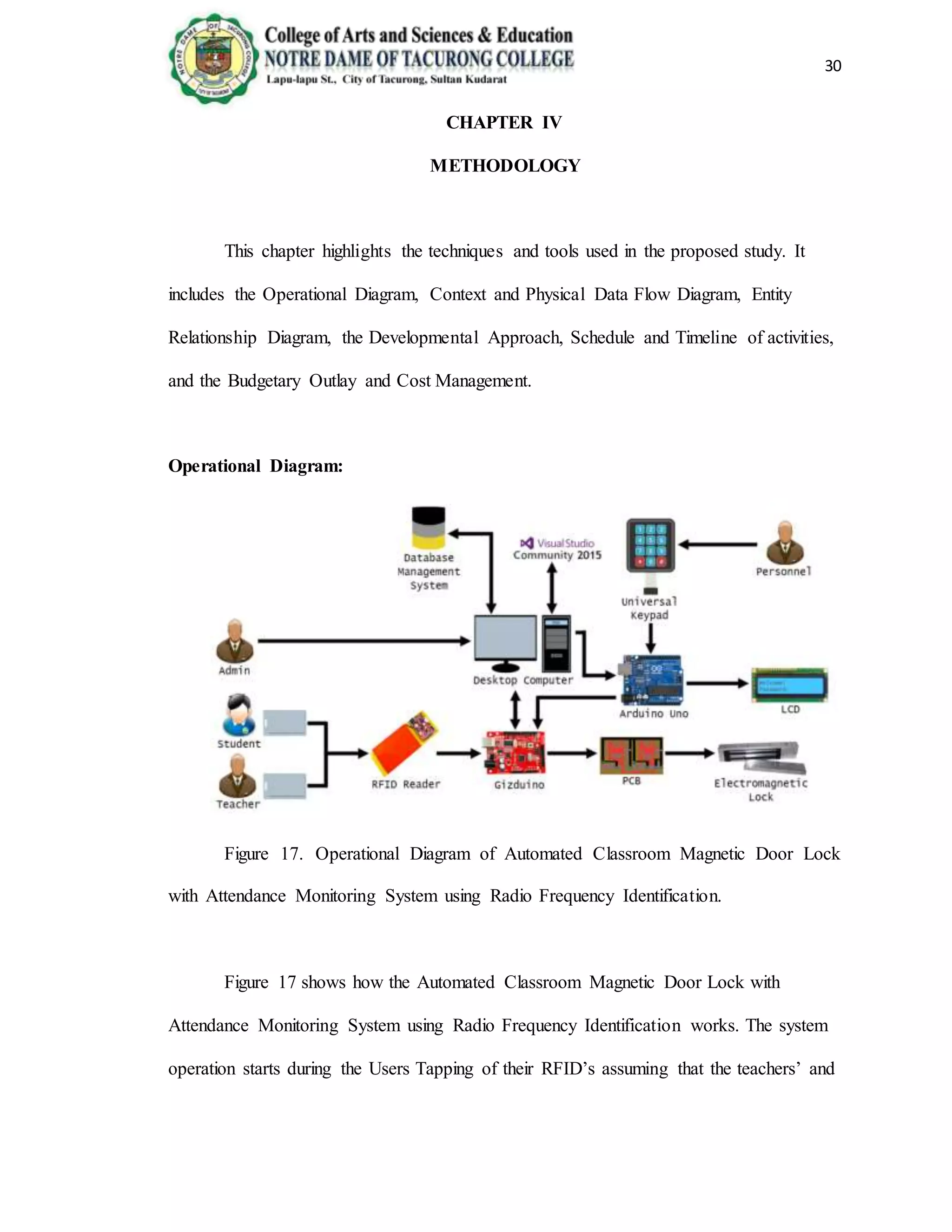 30
CHAPTER IV
METHODOLOGY
This chapter highlights the techniques and tools used in the proposed study. It
includes the Operational Diagram, Context and Physical Data Flow Diagram, Entity
Relationship Diagram, the Developmental Approach, Schedule and Timeline of activities,
and the Budgetary Outlay and Cost Management.
Operational Diagram:
Figure 17. Operational Diagram of Automated Classroom Magnetic Door Lock
with Attendance Monitoring System using Radio Frequency Identification.
Figure 17 shows how the Automated Classroom Magnetic Door Lock with
Attendance Monitoring System using Radio Frequency Identification works. The system
operation starts during the Users Tapping of their RFID’s assuming that the teachers’ and
 