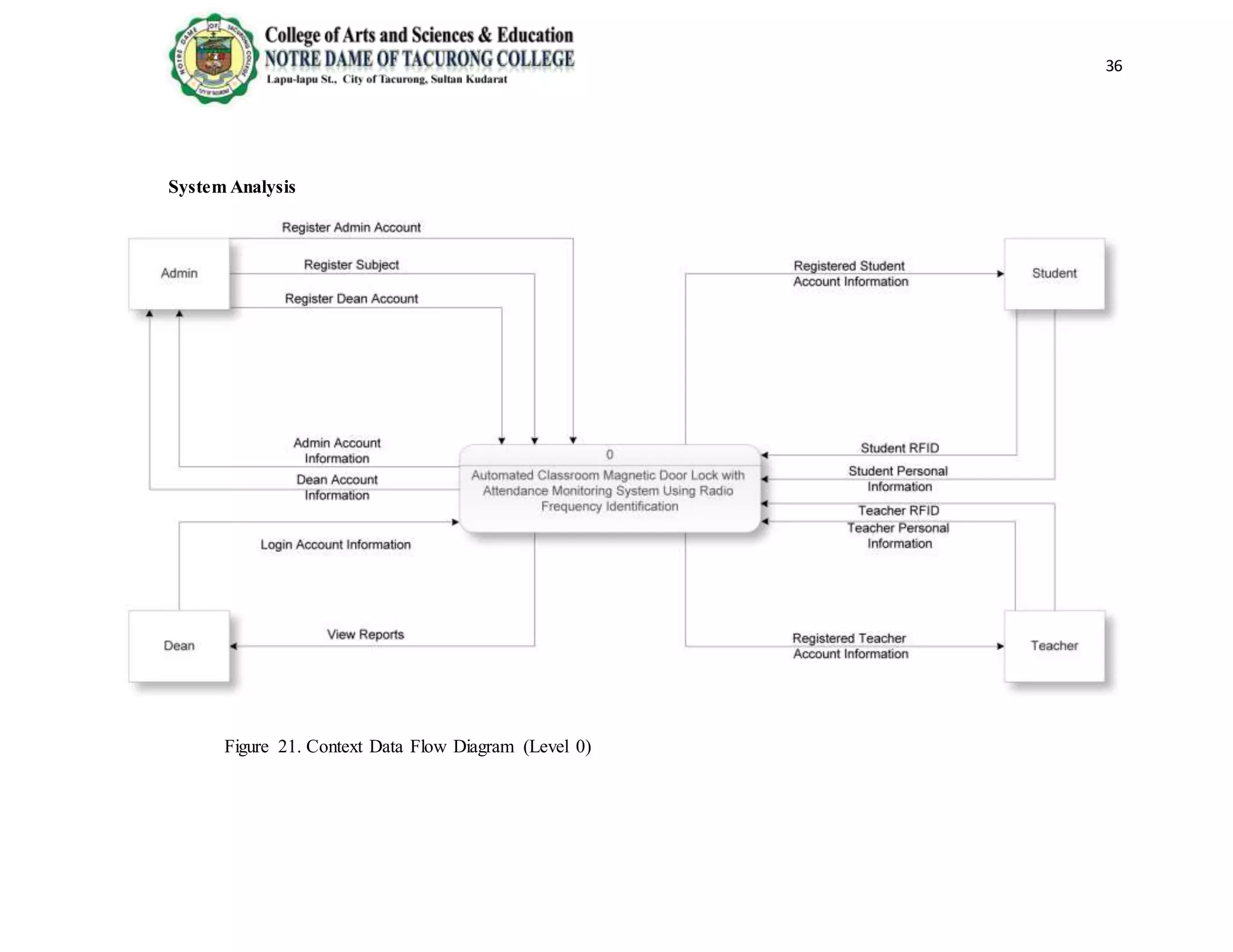 36
System Analysis
Figure 21. Context Data Flow Diagram (Level 0)
 