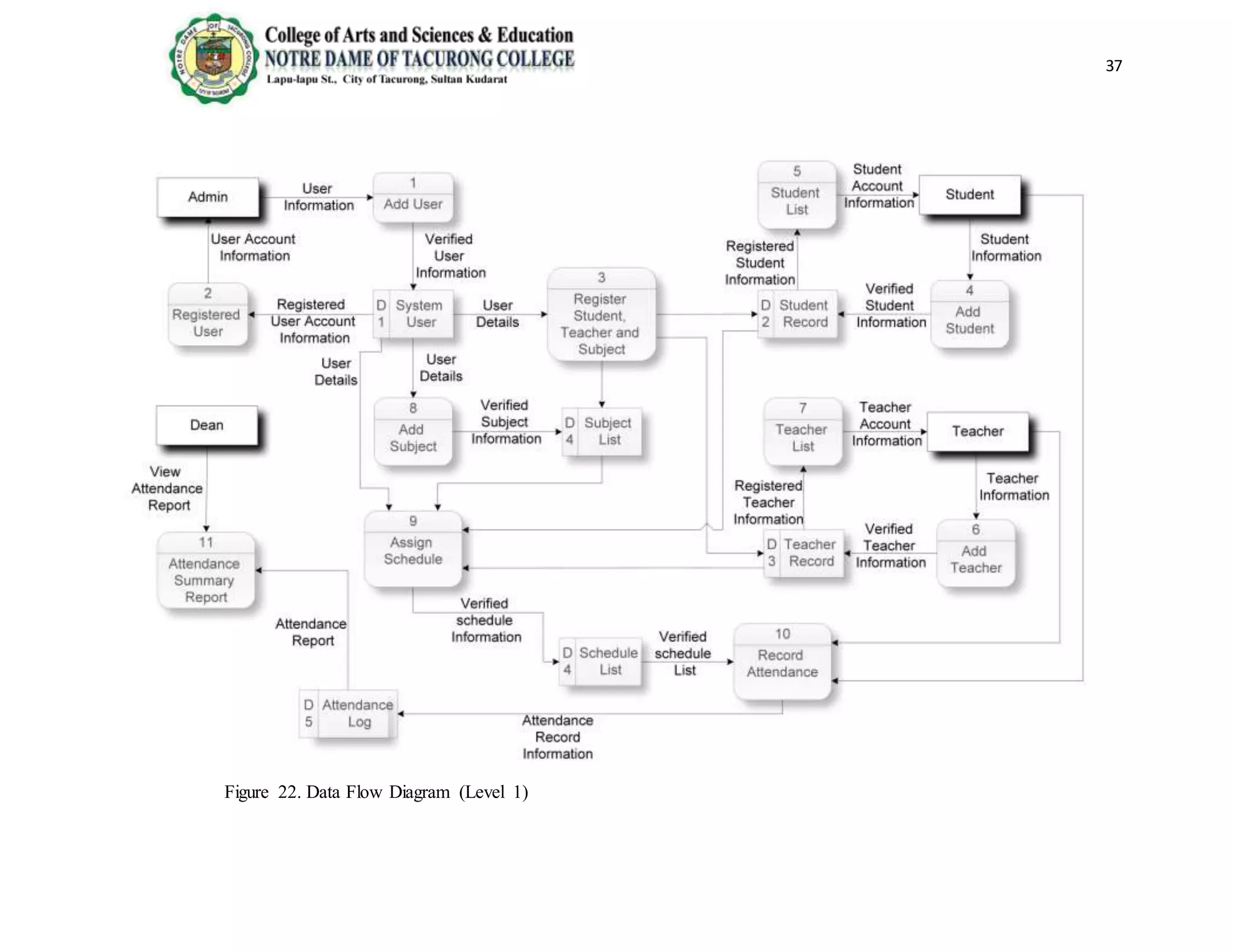 37
Figure 22. Data Flow Diagram (Level 1)
 