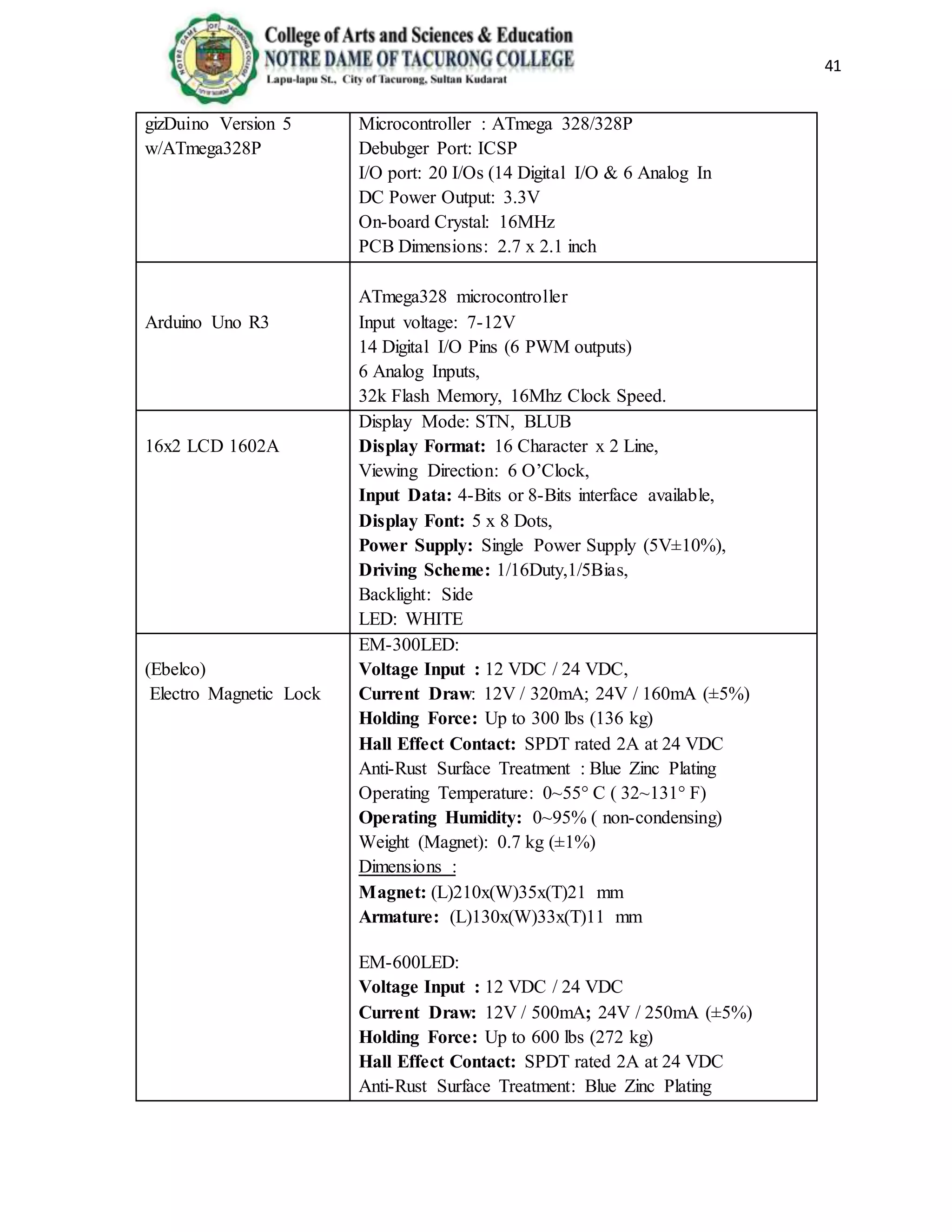 41
gizDuino Version 5
w/ATmega328P
Microcontroller : ATmega 328/328P
Debubger Port: ICSP
I/O port: 20 I/Os (14 Digital I/O & 6 Analog In
DC Power Output: 3.3V
On-board Crystal: 16MHz
PCB Dimensions: 2.7 x 2.1 inch
Arduino Uno R3
ATmega328 microcontroller
Input voltage: 7-12V
14 Digital I/O Pins (6 PWM outputs)
6 Analog Inputs,
32k Flash Memory, 16Mhz Clock Speed.
16x2 LCD 1602A
Display Mode: STN, BLUB
Display Format: 16 Character x 2 Line,
Viewing Direction: 6 O’Clock,
Input Data: 4-Bits or 8-Bits interface available,
Display Font: 5 x 8 Dots,
Power Supply: Single Power Supply (5V±10%),
Driving Scheme: 1/16Duty,1/5Bias,
Backlight: Side
LED: WHITE
(Ebelco)
Electro Magnetic Lock
EM-300LED:
Voltage Input : 12 VDC / 24 VDC,
Current Draw: 12V / 320mA; 24V / 160mA (±5%)
Holding Force: Up to 300 lbs (136 kg)
Hall Effect Contact: SPDT rated 2A at 24 VDC
Anti-Rust Surface Treatment : Blue Zinc Plating
Operating Temperature: 0~55° C ( 32~131° F)
Operating Humidity: 0~95% ( non-condensing)
Weight (Magnet): 0.7 kg (±1%)
Dimensions :
Magnet: (L)210x(W)35x(T)21 mm
Armature: (L)130x(W)33x(T)11 mm
EM-600LED:
Voltage Input : 12 VDC / 24 VDC
Current Draw: 12V / 500mA; 24V / 250mA (±5%)
Holding Force: Up to 600 lbs (272 kg)
Hall Effect Contact: SPDT rated 2A at 24 VDC
Anti-Rust Surface Treatment: Blue Zinc Plating
 