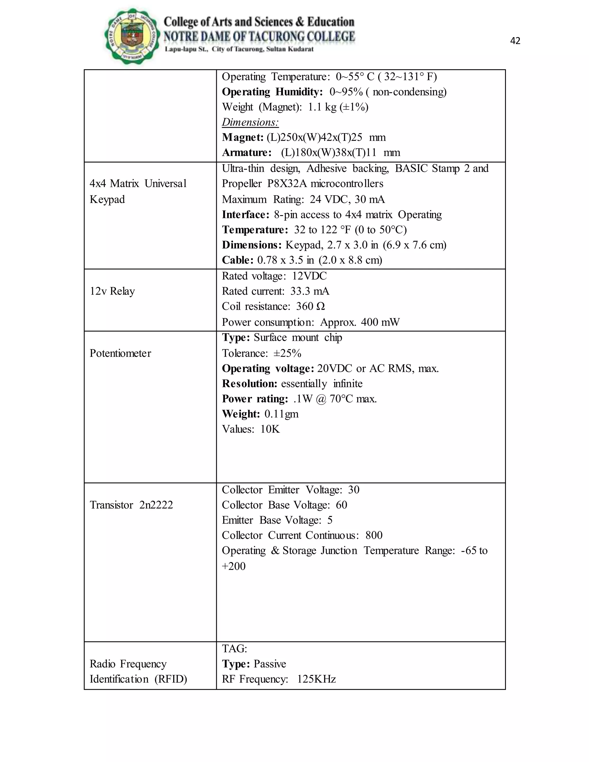 42
Operating Temperature: 0~55° C ( 32~131° F)
Operating Humidity: 0~95% ( non-condensing)
Weight (Magnet): 1.1 kg (±1%)
Dimensions:
Magnet: (L)250x(W)42x(T)25 mm
Armature: (L)180x(W)38x(T)11 mm
4x4 Matrix Universal
Keypad
Ultra-thin design, Adhesive backing, BASIC Stamp 2 and
Propeller P8X32A microcontrollers
Maximum Rating: 24 VDC, 30 mA
Interface: 8-pin access to 4x4 matrix Operating
Temperature: 32 to 122 °F (0 to 50°C)
Dimensions: Keypad, 2.7 x 3.0 in (6.9 x 7.6 cm)
Cable: 0.78 x 3.5 in (2.0 x 8.8 cm)
12v Relay
Rated voltage: 12VDC
Rated current: 33.3 mA
Coil resistance: 360 Ω
Power consumption: Approx. 400 mW
Potentiometer
Type: Surface mount chip
Tolerance: ±25%
Operating voltage: 20VDC or AC RMS, max.
Resolution: essentially infinite
Power rating: .1W @ 70°C max.
Weight: 0.11gm
Values: 10K
Transistor 2n2222
Collector Emitter Voltage: 30
Collector Base Voltage: 60
Emitter Base Voltage: 5
Collector Current Continuous: 800
Operating & Storage Junction Temperature Range: -65 to
+200
Radio Frequency
Identification (RFID)
TAG:
Type: Passive
RF Frequency: 125KHz
 