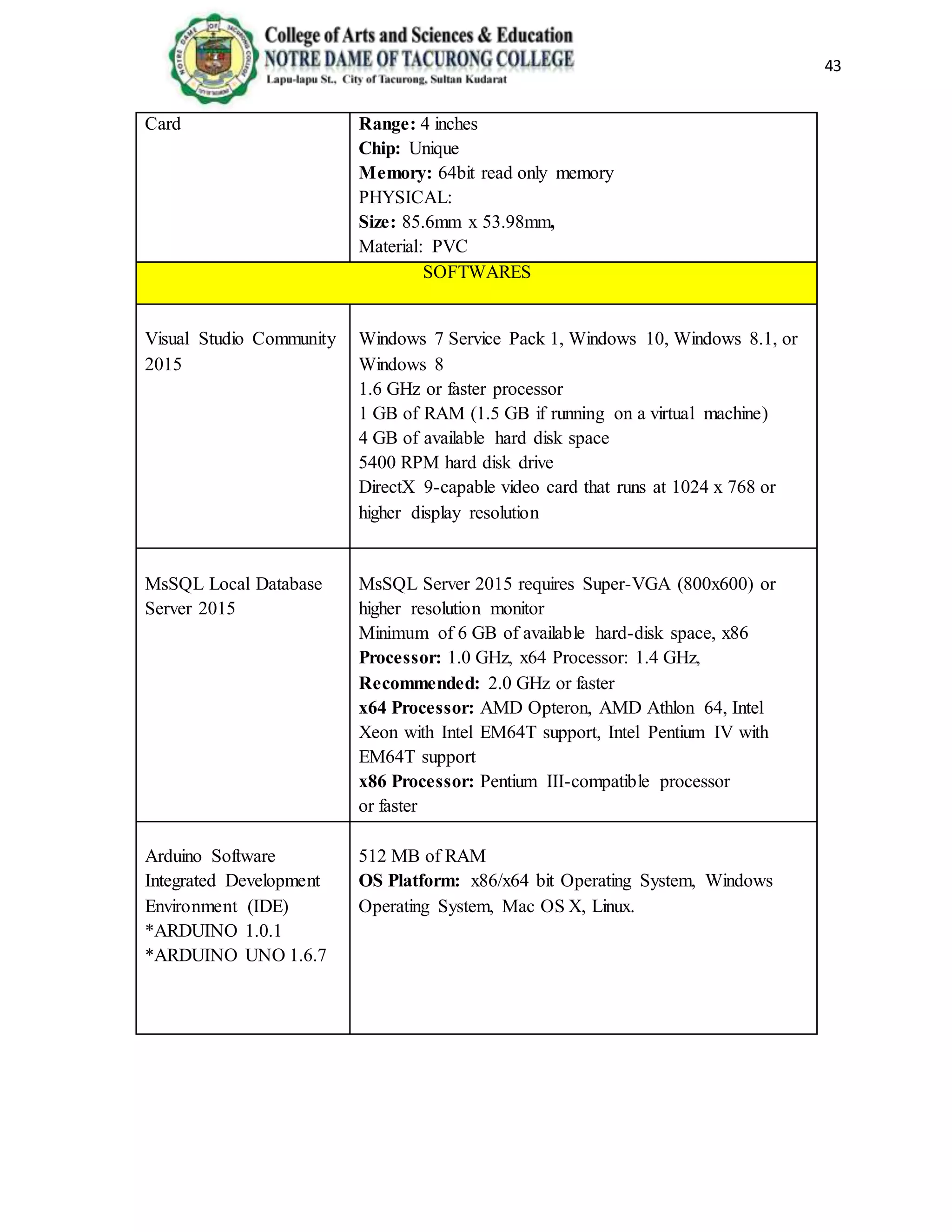 43
Card Range: 4 inches
Chip: Unique
Memory: 64bit read only memory
PHYSICAL:
Size: 85.6mm x 53.98mm,
Material: PVC
SOFTWARES
Visual Studio Community
2015
Windows 7 Service Pack 1, Windows 10, Windows 8.1, or
Windows 8
1.6 GHz or faster processor
1 GB of RAM (1.5 GB if running on a virtual machine)
4 GB of available hard disk space
5400 RPM hard disk drive
DirectX 9-capable video card that runs at 1024 x 768 or
higher display resolution
MsSQL Local Database
Server 2015
MsSQL Server 2015 requires Super-VGA (800x600) or
higher resolution monitor
Minimum of 6 GB of available hard-disk space, x86
Processor: 1.0 GHz, x64 Processor: 1.4 GHz,
Recommended: 2.0 GHz or faster
x64 Processor: AMD Opteron, AMD Athlon 64, Intel
Xeon with Intel EM64T support, Intel Pentium IV with
EM64T support
x86 Processor: Pentium III-compatible processor
or faster
Arduino Software
Integrated Development
Environment (IDE)
*ARDUINO 1.0.1
*ARDUINO UNO 1.6.7
512 MB of RAM
OS Platform: x86/x64 bit Operating System, Windows
Operating System, Mac OS X, Linux.
 