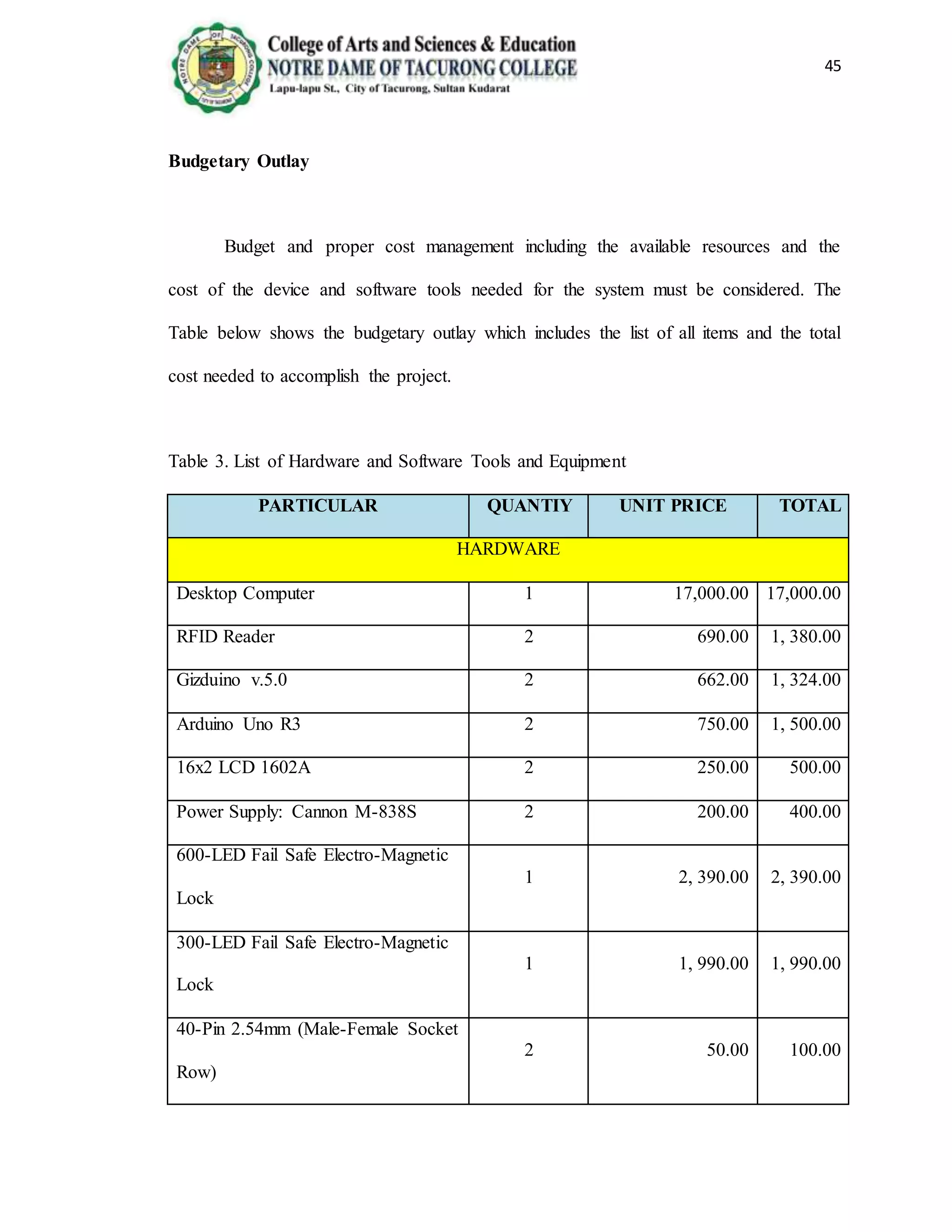 45
Budgetary Outlay
Budget and proper cost management including the available resources and the
cost of the device and software tools needed for the system must be considered. The
Table below shows the budgetary outlay which includes the list of all items and the total
cost needed to accomplish the project.
Table 3. List of Hardware and Software Tools and Equipment
PARTICULAR QUANTIY UNIT PRICE TOTAL
HARDWARE
Desktop Computer 1 17,000.00 17,000.00
RFID Reader 2 690.00 1, 380.00
Gizduino v.5.0 2 662.00 1, 324.00
Arduino Uno R3 2 750.00 1, 500.00
16x2 LCD 1602A 2 250.00 500.00
Power Supply: Cannon M-838S 2 200.00 400.00
600-LED Fail Safe Electro-Magnetic
Lock
1 2, 390.00 2, 390.00
300-LED Fail Safe Electro-Magnetic
Lock
1 1, 990.00 1, 990.00
40-Pin 2.54mm (Male-Female Socket
Row)
2 50.00 100.00
 