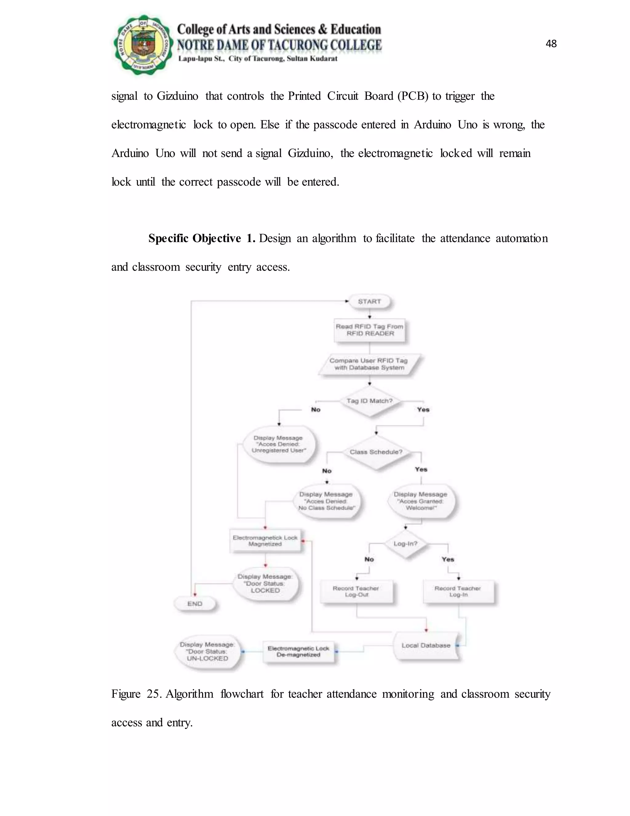 48
signal to Gizduino that controls the Printed Circuit Board (PCB) to trigger the
electromagnetic lock to open. Else if the passcode entered in Arduino Uno is wrong, the
Arduino Uno will not send a signal Gizduino, the electromagnetic locked will remain
lock until the correct passcode will be entered.
Specific Objective 1. Design an algorithm to facilitate the attendance automation
and classroom security entry access.
Figure 25. Algorithm flowchart for teacher attendance monitoring and classroom security
access and entry.
 
