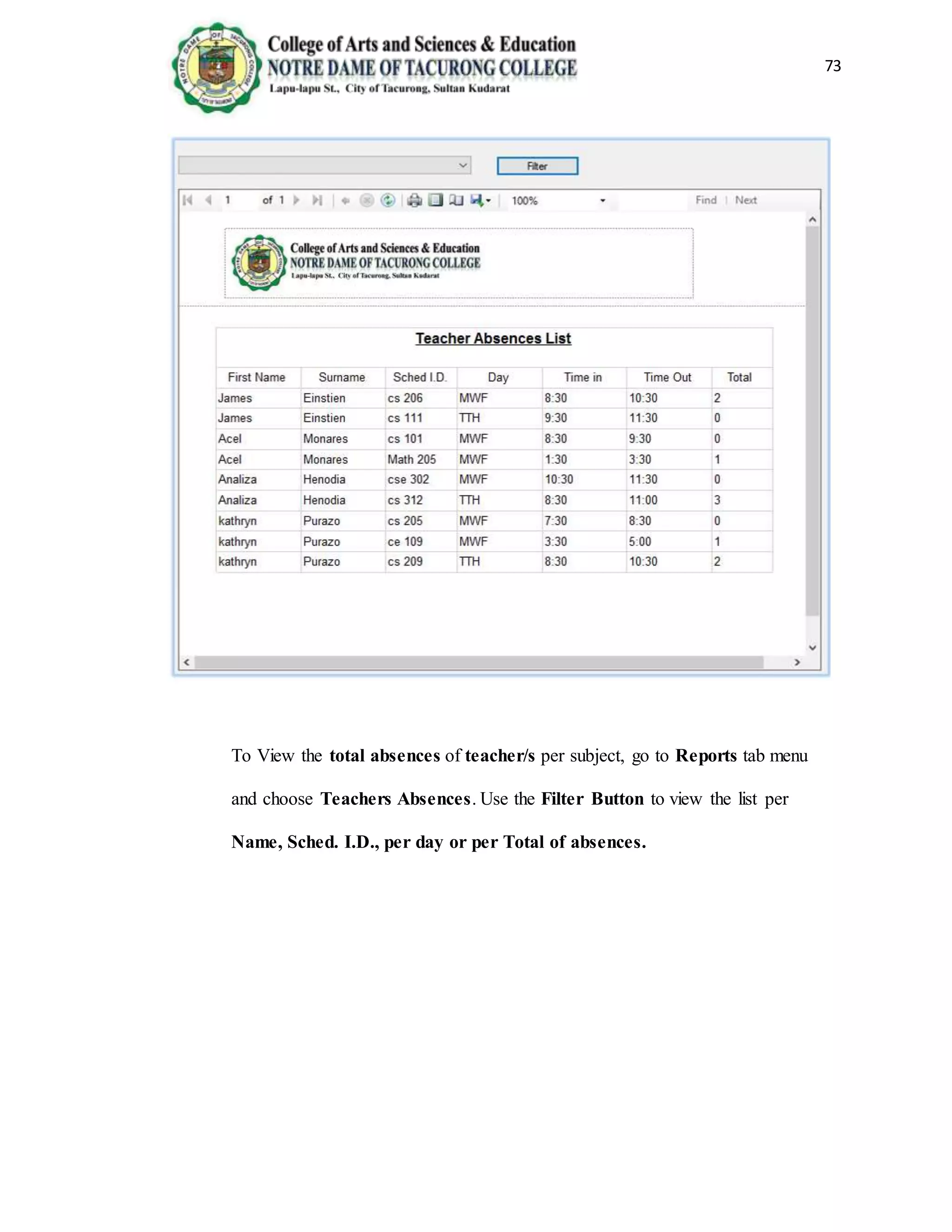 73
To View the total absences of teacher/s per subject, go to Reports tab menu
and choose Teachers Absences. Use the Filter Button to view the list per
Name, Sched. I.D., per day or per Total of absences.
 