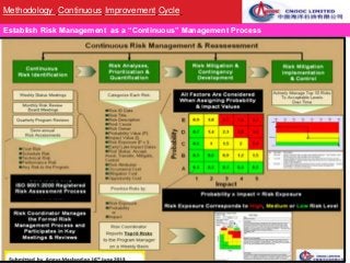 CNOOC / Chevron (China) - QHD_FIELD REDEVELOPMENT RISK TREATMENT ...