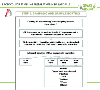 PROTOCOL FOR SAMPLING PREPARATION: MSW LANDFILLS
www.smart-ground.eu
STEP 5: SAMPLING AND SAMPLE SORTING
 