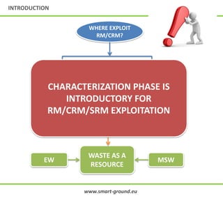 WASTE AS A
RESOURCE
MSWEW
INTRODUCTION
WHERE EXPLOIT
RM/CRM?
ORE BODIES
LANDFILL AND
EXTRACTIVE WASTE
FACILITIES
MINING
INDUSTRY
LANDFILL MINING
CHARACTERIZATION PHASE IS
INTRODUCTORY FOR
RM/CRM/SRM EXPLOITATION
www.smart-ground.eu
 