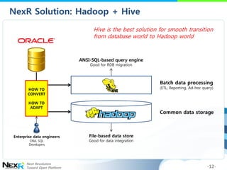 Hadoop World 2011: Replacing RDB/DW with Hadoop and Hive for Telco Big ...