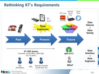 Rethinking KT’s Requirements
                                                               Internet   Social
            ...