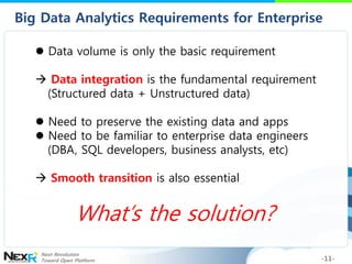 Big Data Analytics Requirements for Enterprise

    Data volume is only the basic requirement

    Data integration is t...