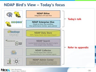 NDAP Bird’s View – Today’s focus

                                     NDAP RHive
                                  Integr...
