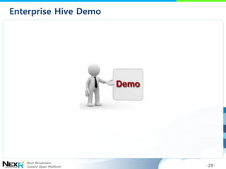 Enterprise Hive Demo




   Next Revolution
   Toward Open Platform   -29-
 