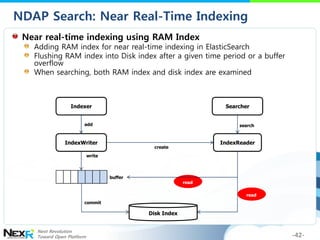 NDAP Search: Near Real-Time Indexing
 Near real-time indexing using RAM Index
   Adding RAM index for near real-time index...
