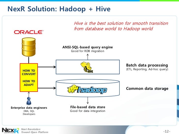 what is hive in hadoop what is hive in hadoop