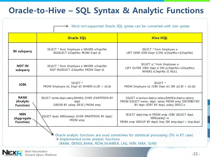 Oracle sql nvl Oracle sql nvl