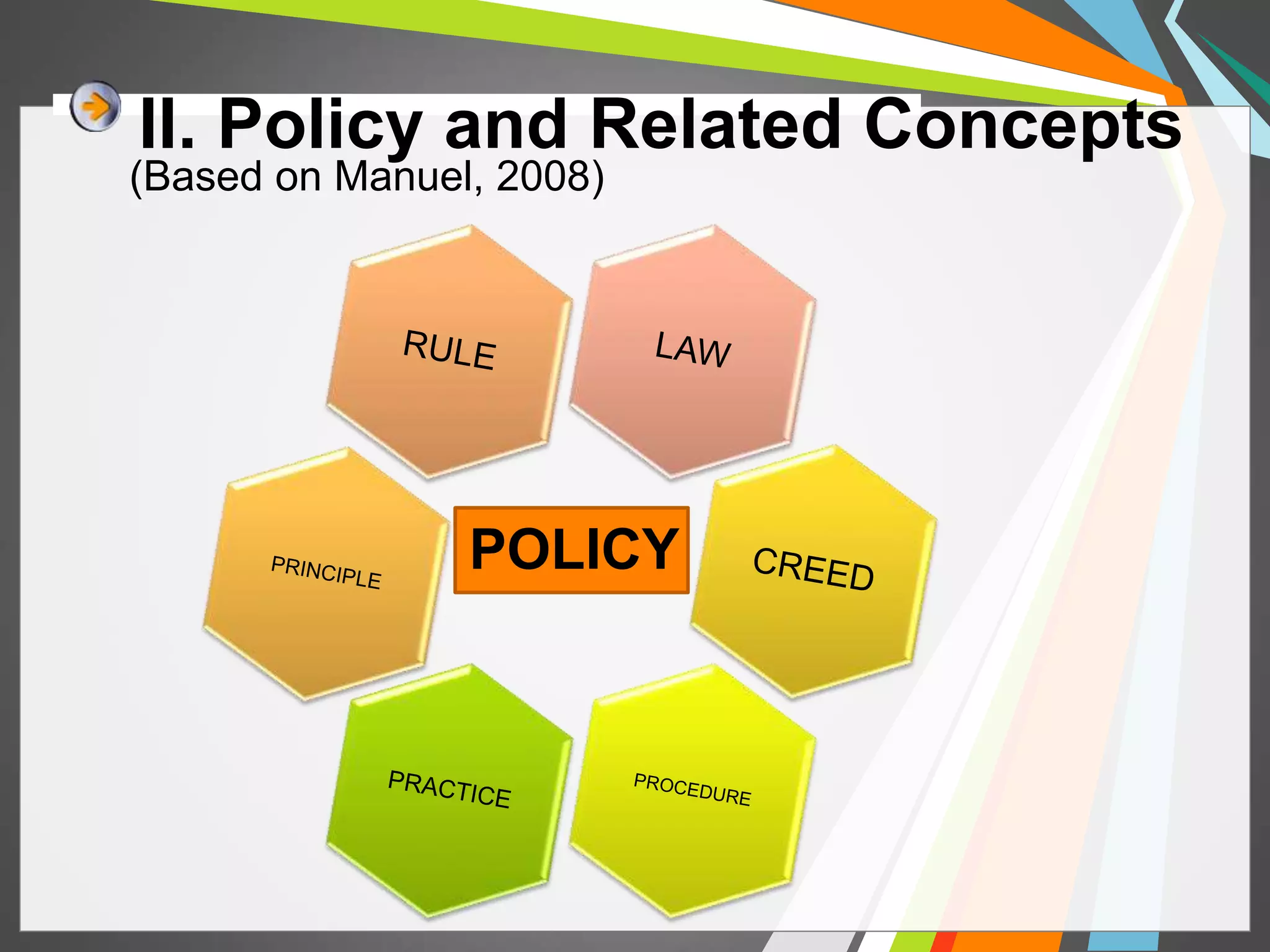 II. Policy and Related Concepts 
(Based on Manuel, 2008) 
POLICY 
 