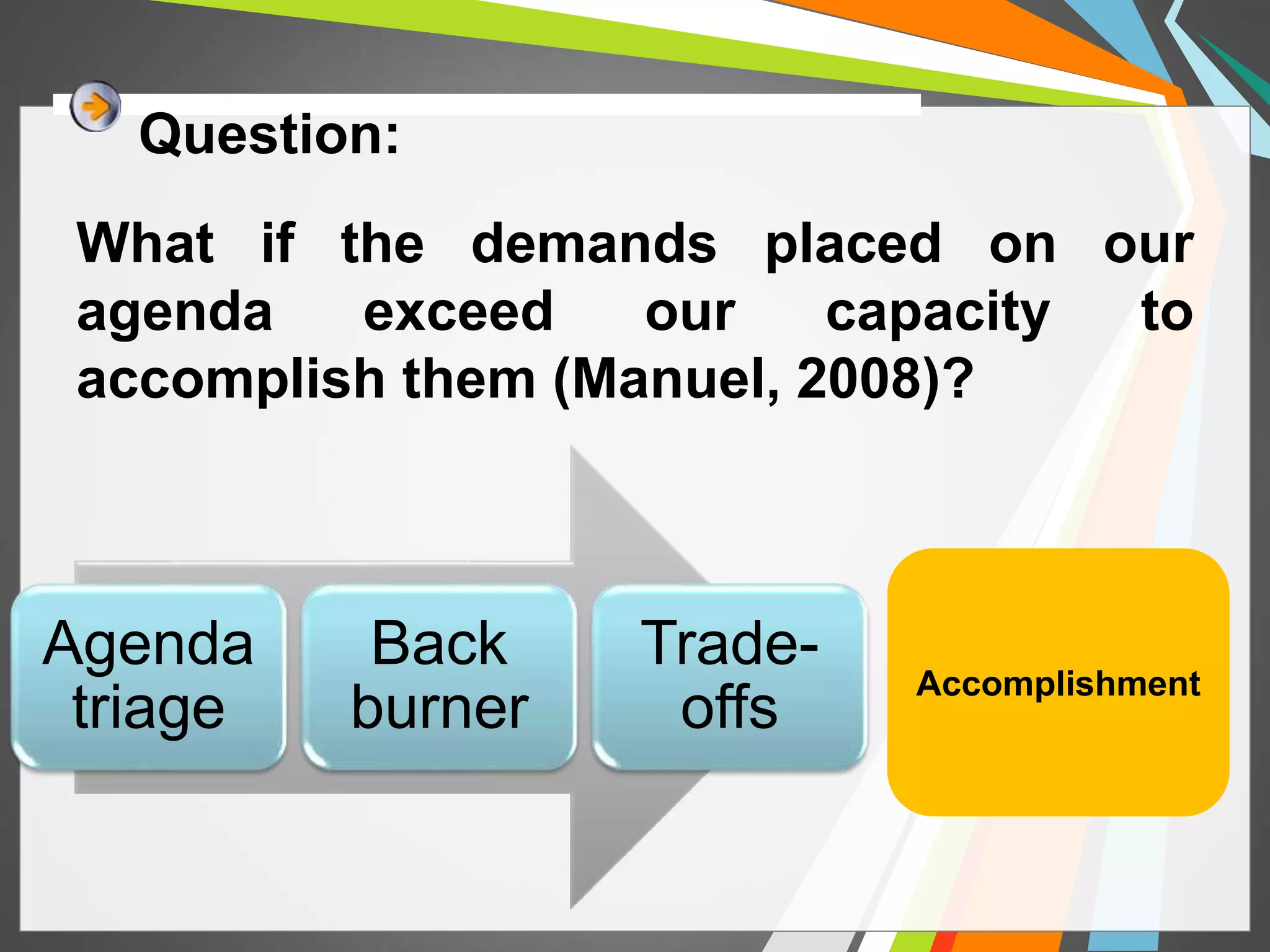 Question: 
What if the demands placed on our 
agenda exceed our capacity to 
accomplish them (Manuel, 2008)? 
Agenda 
triage 
Back 
burner 
Trade-offs 
Accomplishment 
 