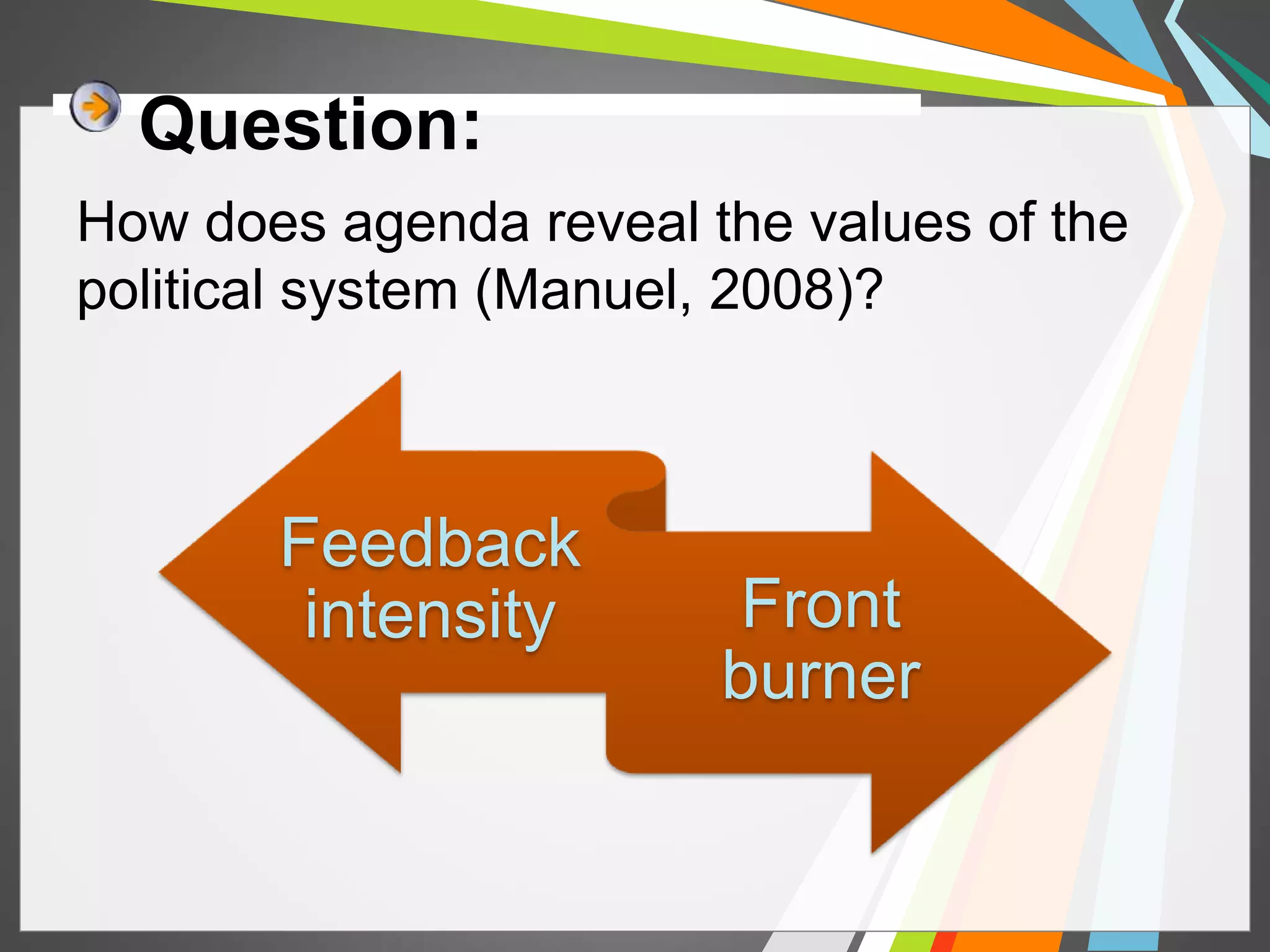 Question: 
How does agenda reveal the values of the 
political system (Manuel, 2008)? 
Feedback 
intensity Front 
burner 
 