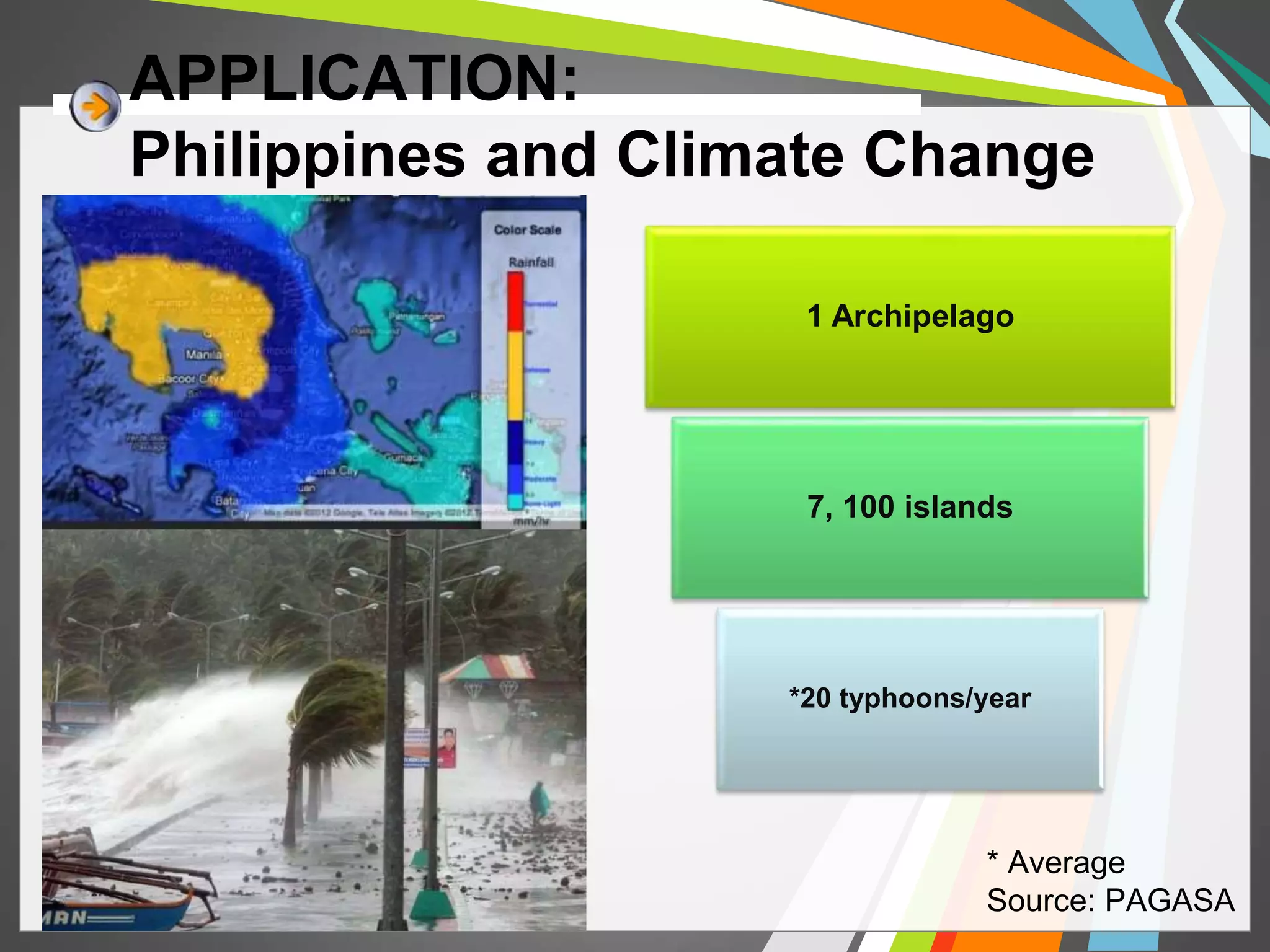 APPLICATION: 
Philippines and Climate Change 
1 Archipelago 
7, 100 islands 
*20 typhoons/year 
* Average 
Source: PAGASA 
 