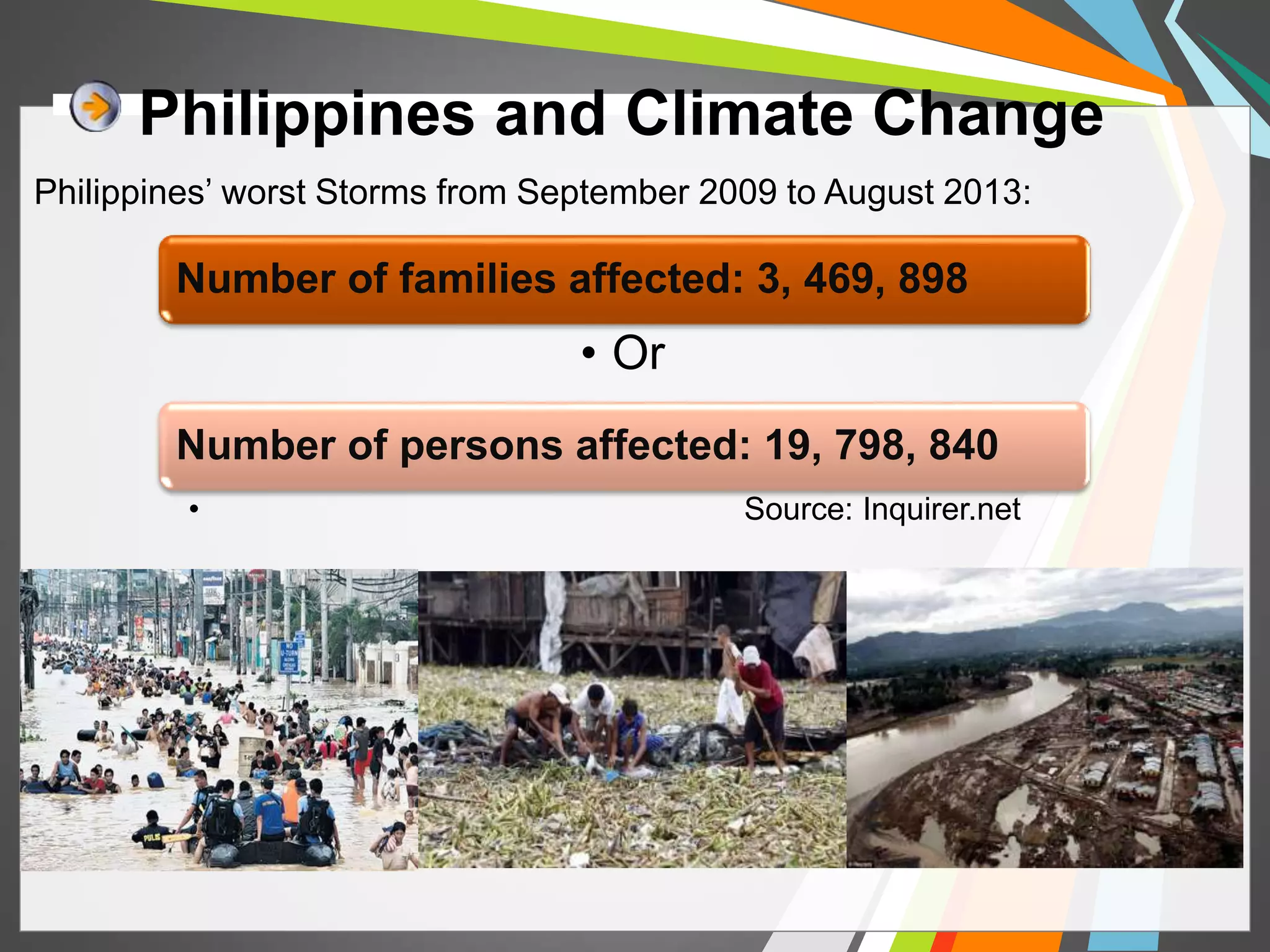 Philippines and Climate Change 
Philippines’ worst Storms from September 2009 to August 2013: 
Number of families affected: 3, 469, 898 
• Or 
Number of persons affected: 19, 798, 840 
• Source: Inquirer.net 
 