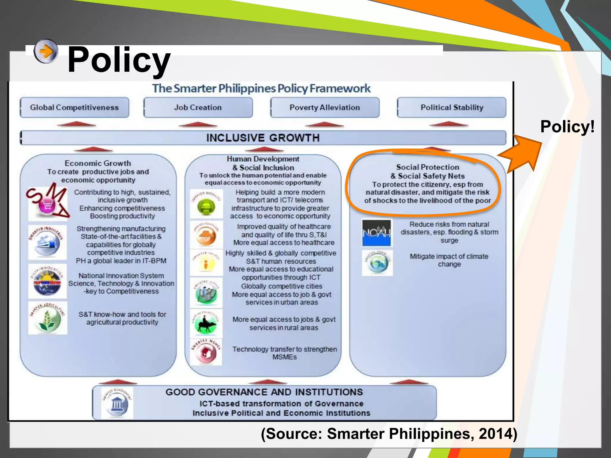 Policy 
Policy! 
(Source: Smarter Philippines, 2014) 
 