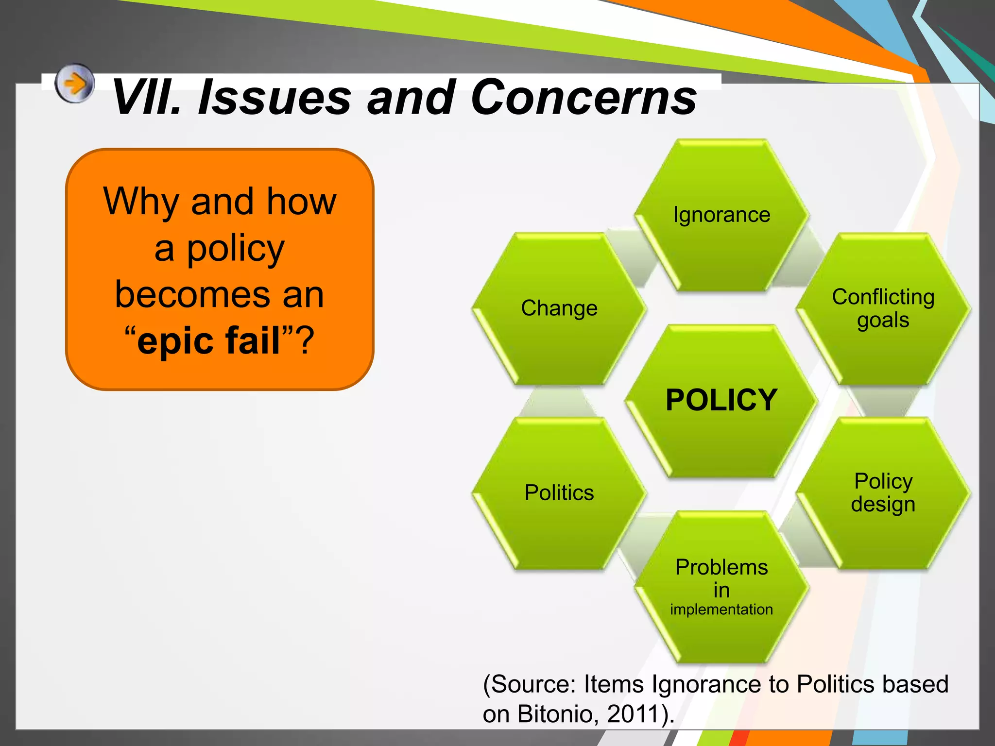 VII. Issues and Concerns 
Ignorance 
POLICY 
Conflicting 
goals 
Policy 
design 
Problems 
in 
implementation 
Change 
Politics 
Why and how 
a policy 
becomes an 
“epic fail”? 
(Source: Items Ignorance to Politics based 
on Bitonio, 2011). 
 
