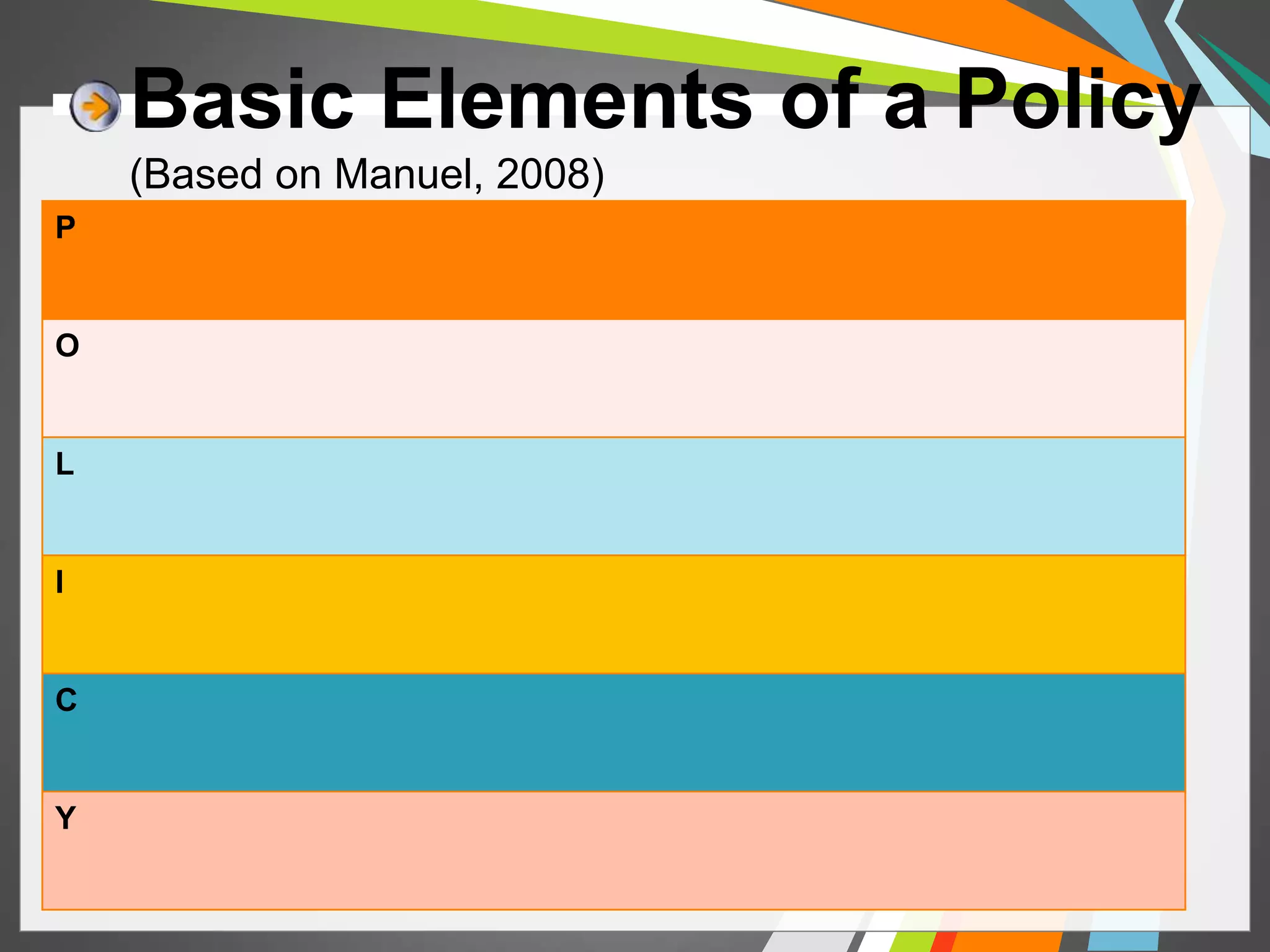 P 
O 
L 
I 
C 
Y 
Basic Elements of a Policy 
(Based on Manuel, 2008) 
 
