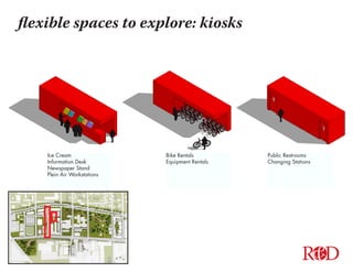 flexible spaces to explore: kiosks
Bike Rentals
Equipment Rentals
Ice Cream
Information Desk
Newspaper Stand
Plein Air Workstations
Public Restrooms
Changing Stations
R D&
AN INNOVATIVE COMMUNITY
 