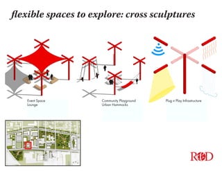 flexible spaces to explore: cross sculptures
R D&
AN INNOVATIVE COMMUNITY
Community Playground
Urban Hammocks
Event Space
Lounge
Plug n Play Infrastructure
 