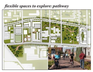 flexible spaces to explore: pathway
 