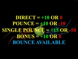 DIRECT = +10 OR 0
POUNCE = +10 OR -10
SINGLE POUNCE = +15 OR -10
BONUS = +10 OR 0
BOUNCE AVAILABLE
 