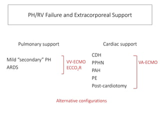 Mechanical Circulatory Support of the Failing Right Ventricle | PPTX
