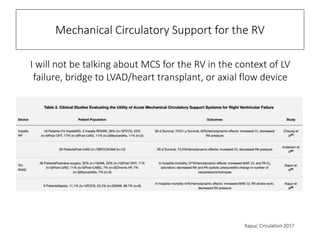 Mechanical Circulatory Support of the Failing Right Ventricle | PPTX