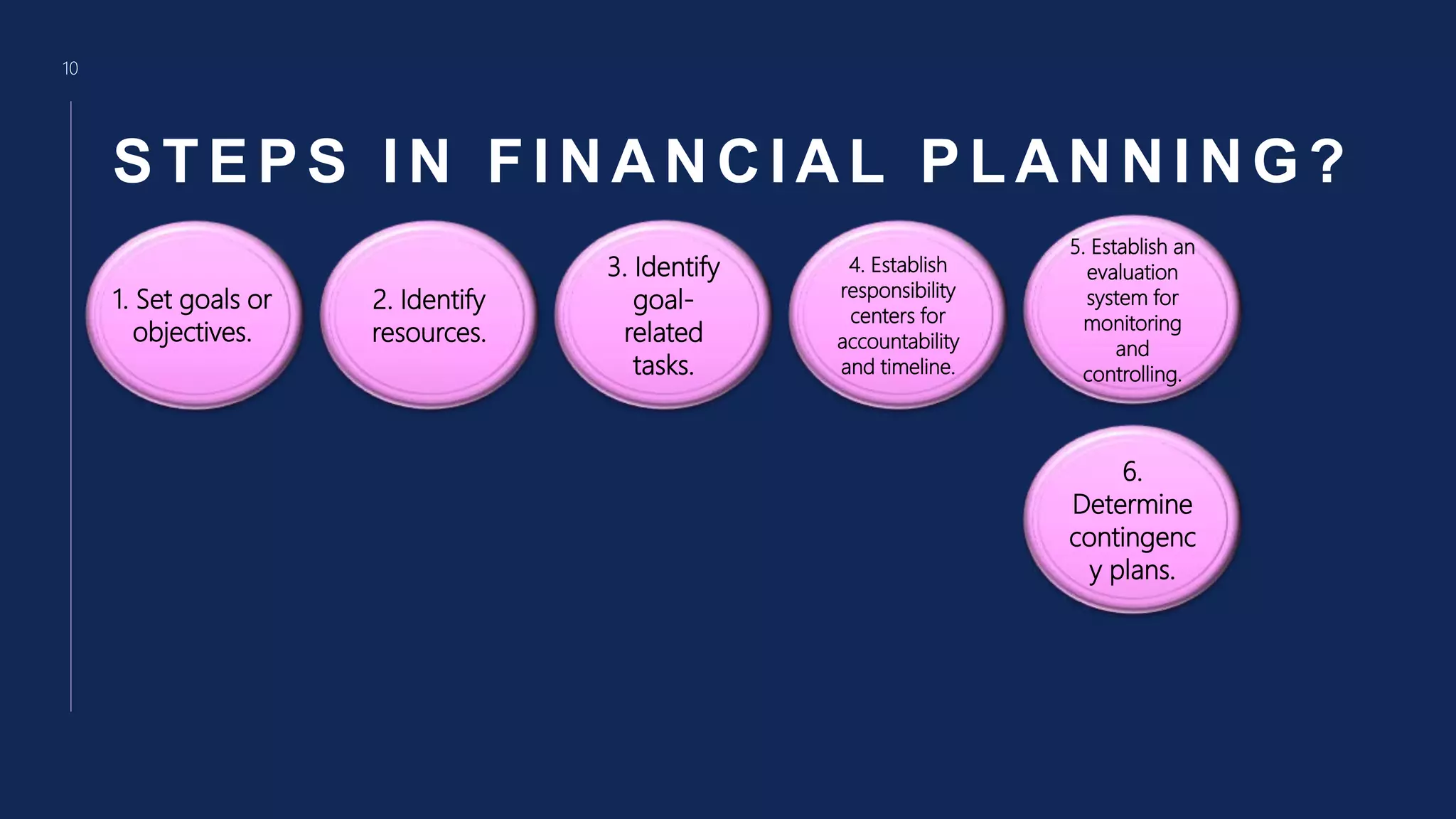 3 Financial Planning Tools and Concepts.pptx