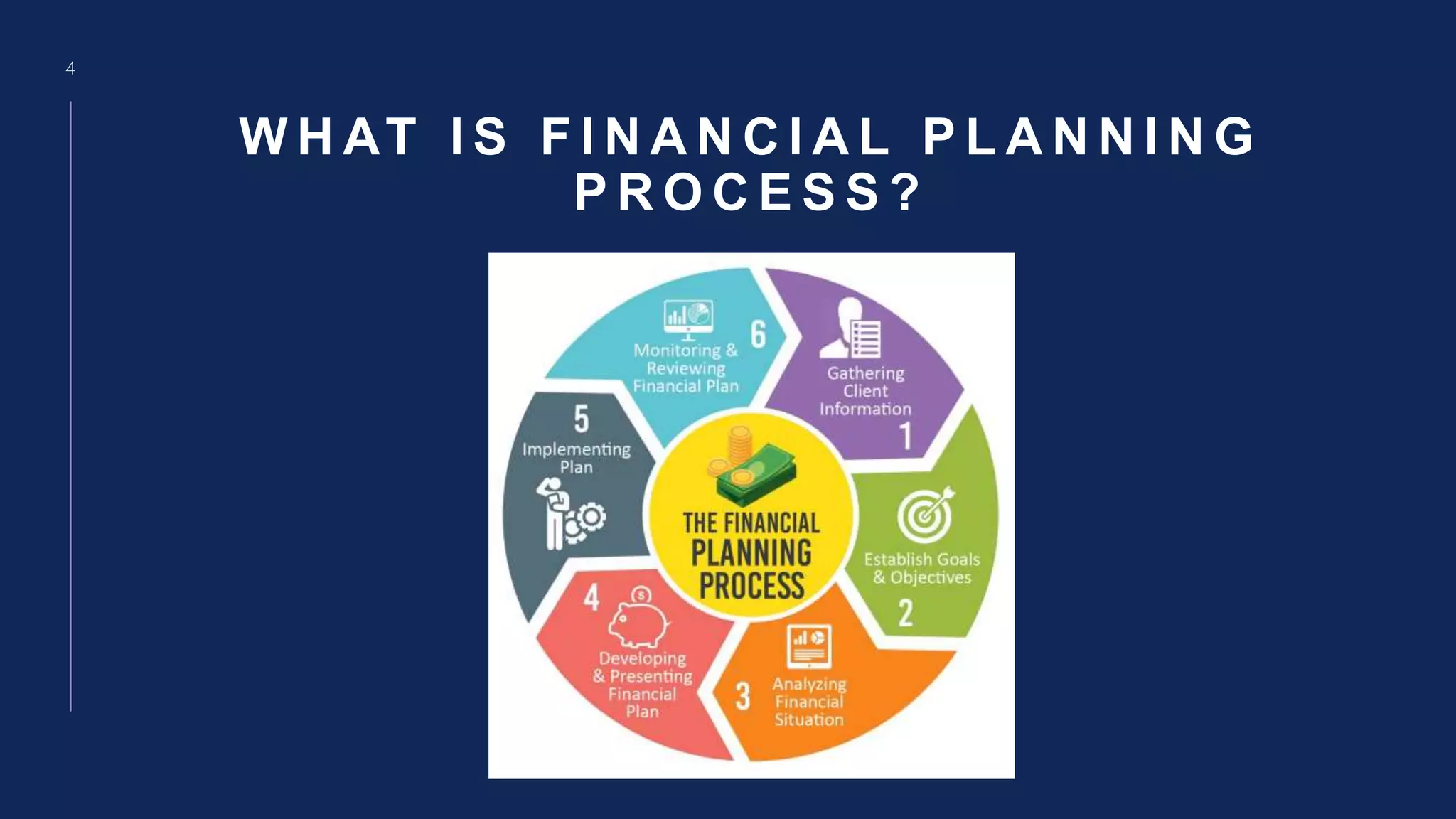 Financial Planning Tools Guide