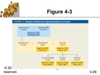 Figure 4-3




 © 2011 Pearson Prentice Hall. All rights
reserved.                                   4-29
 