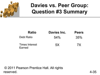 Davies vs. Peer Group:
                   Question #3 Summary


                Ratio          Davies Inc.   Peers
          Debt Ratio              54%        35%

          Times Interest           5X         7X
          Earned




 © 2011 Pearson Prentice Hall. All rights
reserved.                                            4-35
 