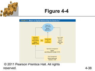 Figure 4-4




 © 2011 Pearson Prentice Hall. All rights
reserved.                                   4-38
 