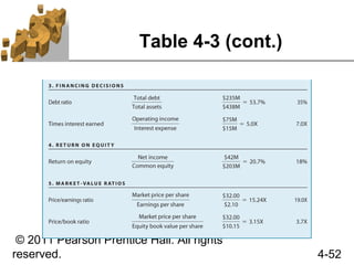 Table 4-3 (cont.)




 © 2011 Pearson Prentice Hall. All rights
reserved.                                   4-52
 