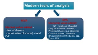 Modern tech. of analysis
MVA
Market value added =
(No. of shares x
market value of shares) – total
O/E
EVA
Economic value added=
NP - total cost of capital
Long term bonds :Interest
Preferred shares : p.s. dividends
Common shares : dividends
R/E : assuming in the bank / opp.
Cost = 10%
 