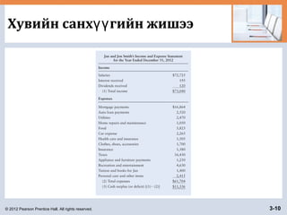 © 2012 Pearson Prentice Hall. All rights reserved. 3-10
Хувийн санх гийн жишээүү
 