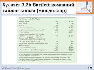 © 2012 Pearson Prentice Hall. All rights reserved. 3-13
Х снэгт 3.2b Bartlett компанийү
тайлан тэнцэл (мян.доллар)
 